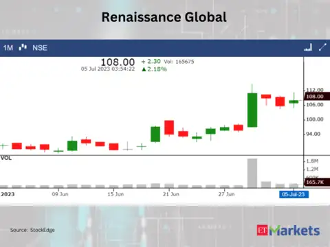 ​​Renaissance Global