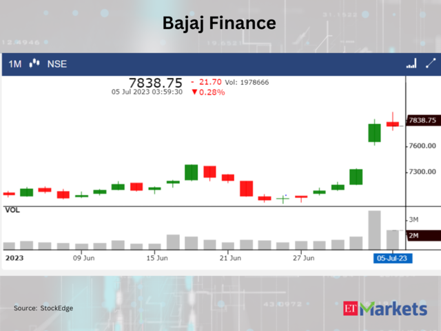 Bajaj Finance