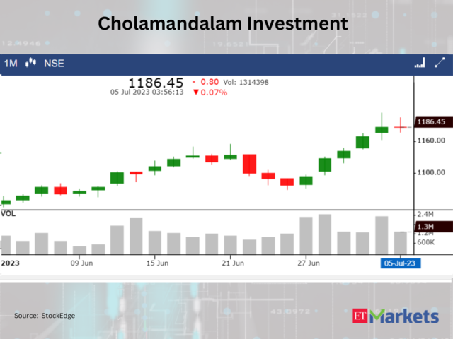 Cholamandalam Investment and Finance