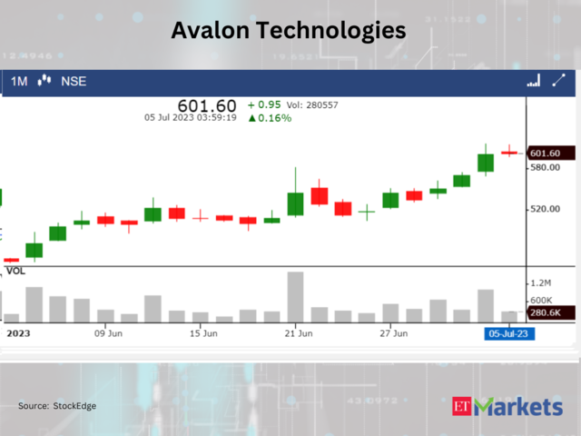 ​​Avalon Technologies