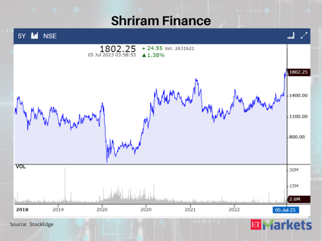 Shriram Finance