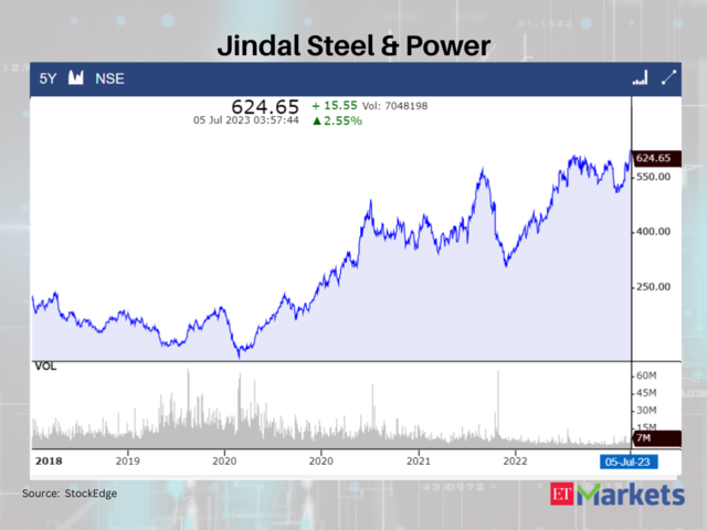 Jindal Steel & Power