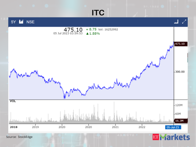 ITC