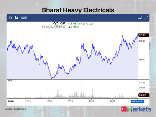 Bharat Heavy Electricals