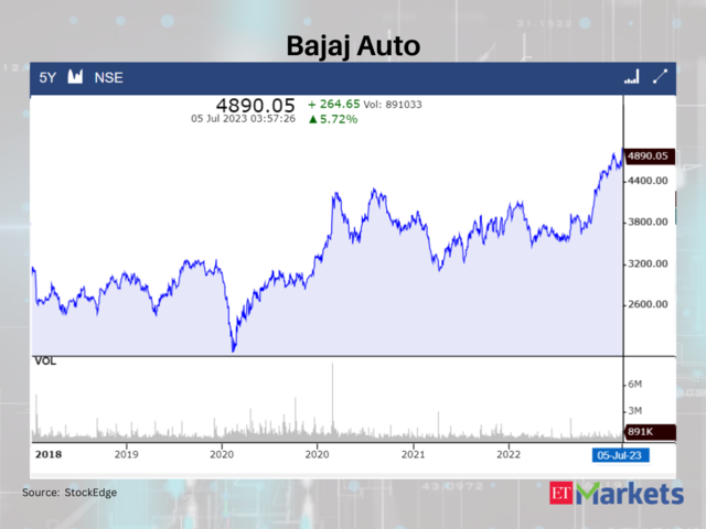 Bajaj Auto