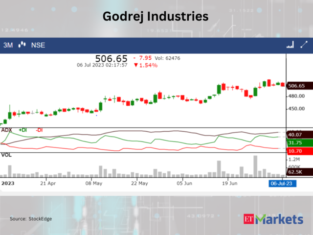 Godrej Industries