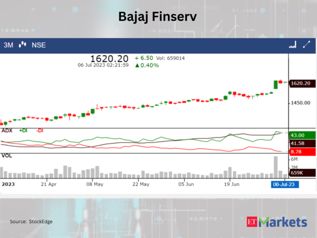 Bajaj Finserv