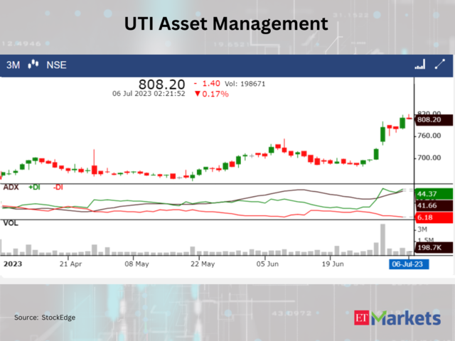 ​​UTI Asset Management Company