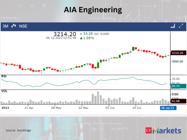 AIA Engineering