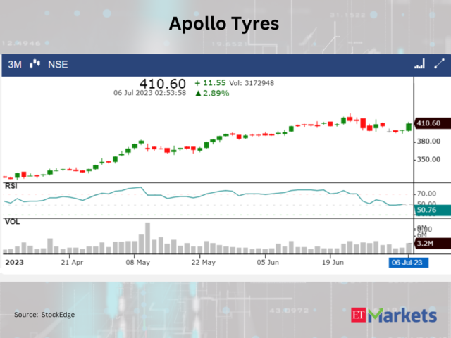 ​​Apollo Tyres