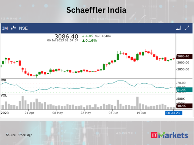 ​​Schaeffler India