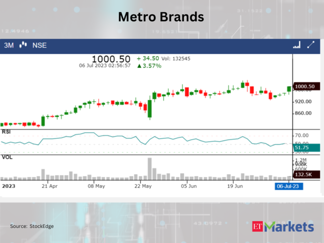 ​​Metro Brands