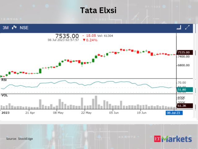 ​​Tata Elxsi