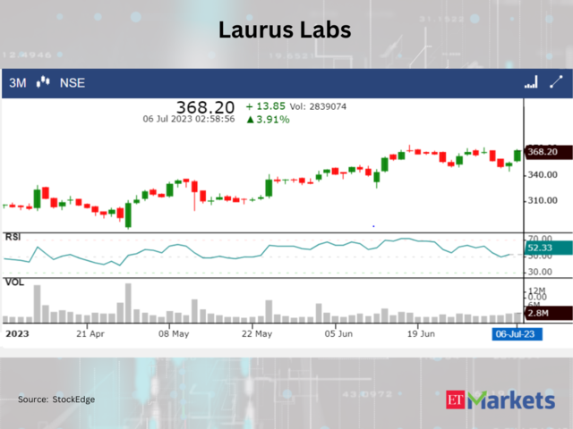 Laurus Labs