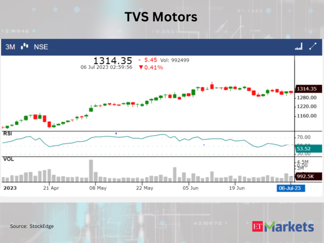 ​​TVS Motor Company