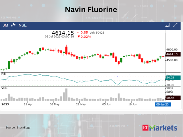 ​​Navin Fluorine