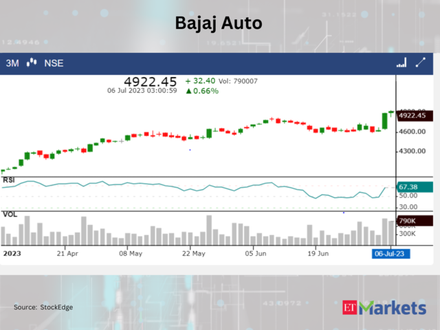 ​​Bajaj Auto