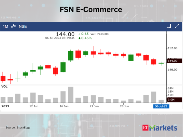 FSN E-Commerce Ventures