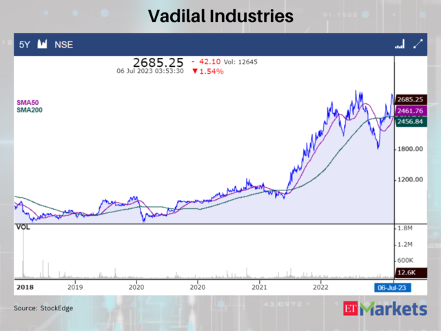 Vadilal Industries