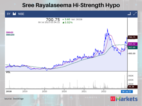 Sree Rayalaseema Hi-Strength Hypo