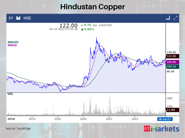 Hindustan Copper