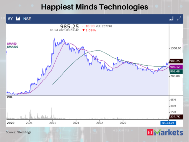 Happiest Minds Technologies