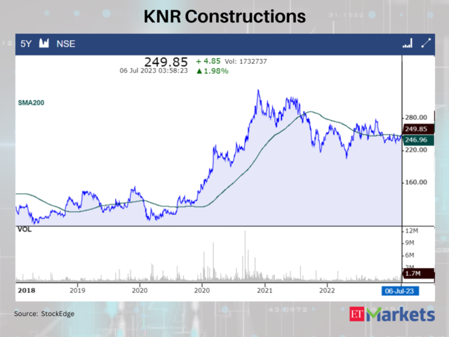 KNR Constructions