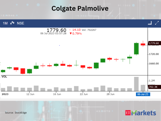 ​Colgate Palmolive (India)