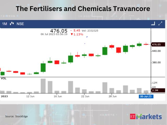 ​The Fertilisers and Chemicals Travancore