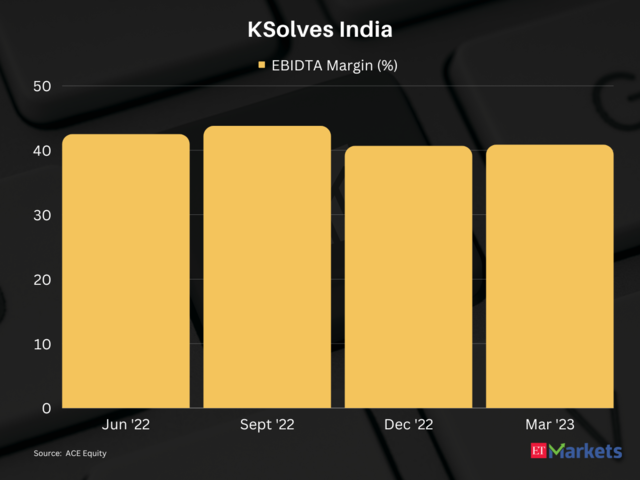 ​KSolves India | Return in FY24: 104% | CMP: Rs 898