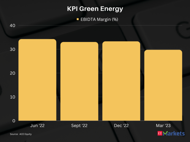 ​KPI Green Energy | Return in FY24: 106% | CMP: Rs 864