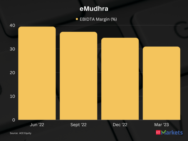 eMudhra | Return in FY24 so far: 118% | CMP: Rs 469