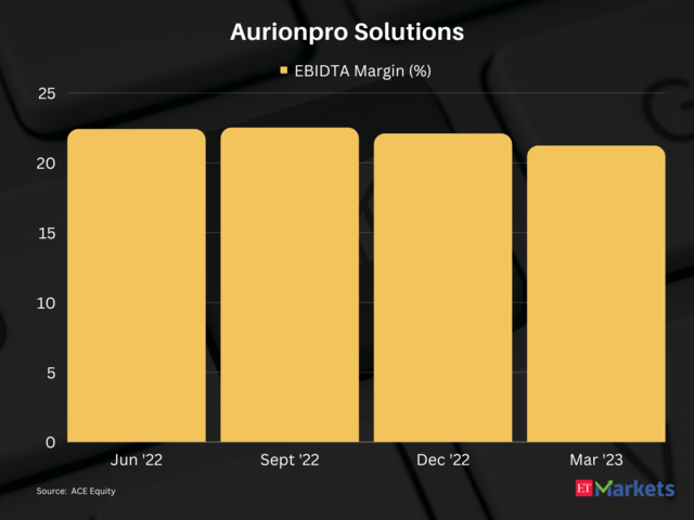 Aurionpro Solutions | Return in FY24 so far: 211% | CMP: Rs 957
