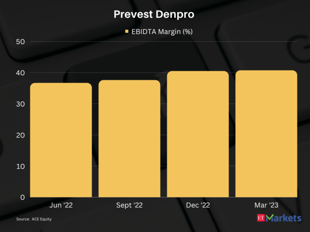 ​Prevest Denpro | Return in FY24: 102% | CMP: Rs 563