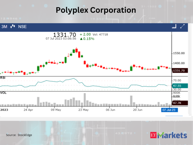 ​​Polyplex Corporation