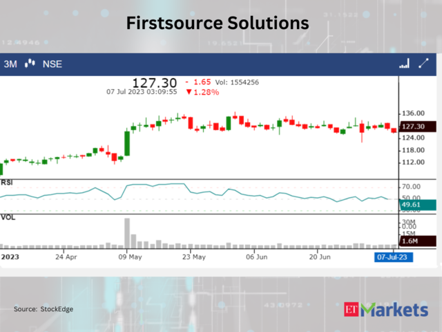 Firstsource Solutions