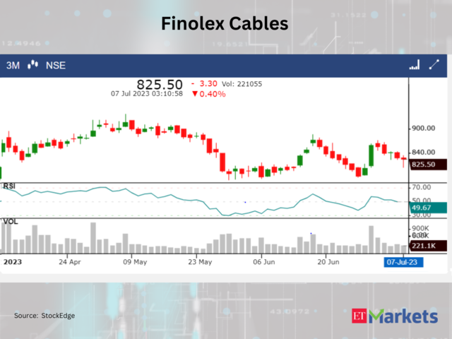 ​​Finolex Cables