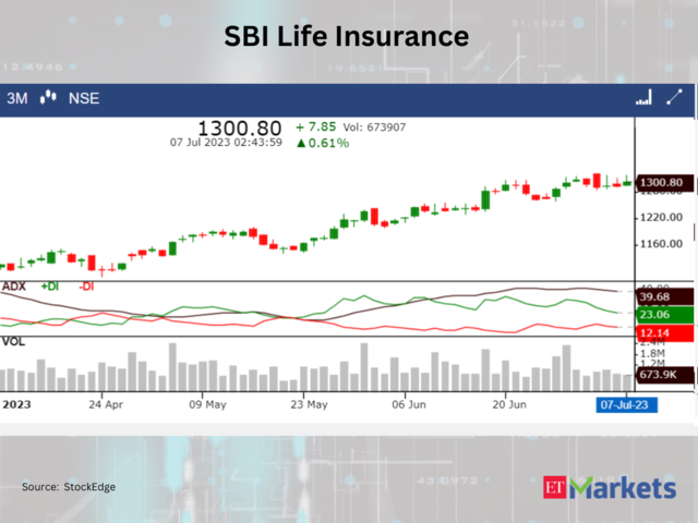 ​​SBI Life Insurance