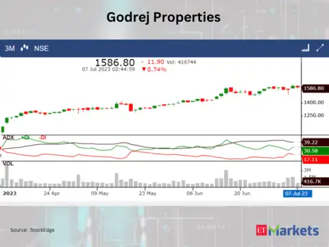 Godrej Properties