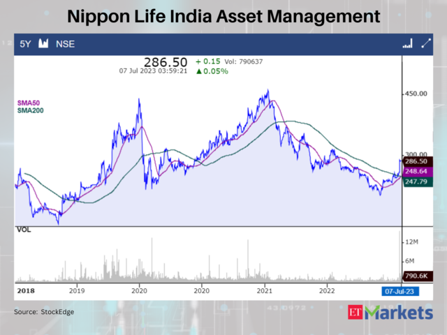 Nippon Life India Asset Management
