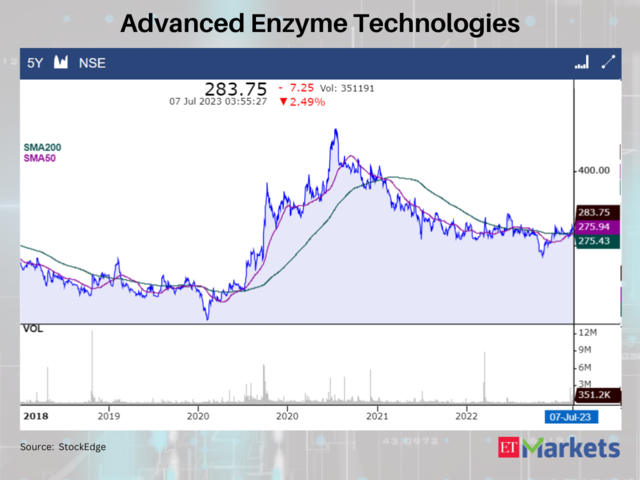 Advanced Enzyme Technologies