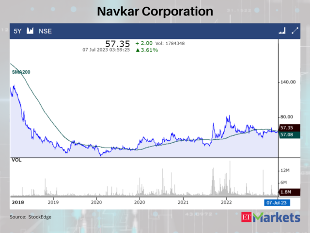 Navkar Corporation