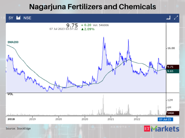 Nagarjuna Fertilizers and Chemicals