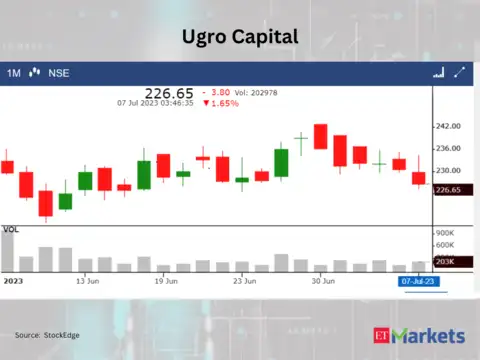 Ugro Capital