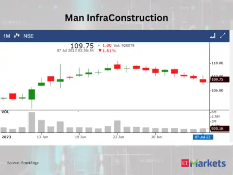 Man InfraConstruction