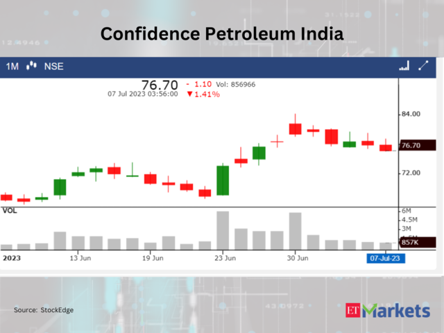 Confidence Petroleum