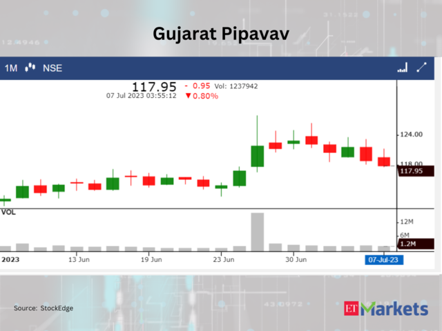 Gujarat Pipavav Port
