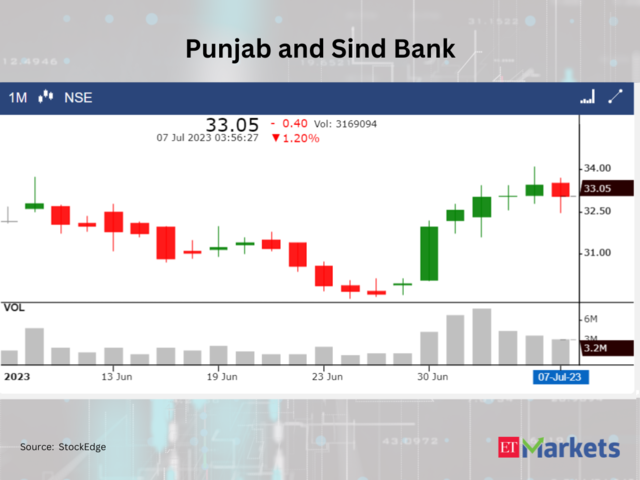 ​​Punjab and Sind Bank