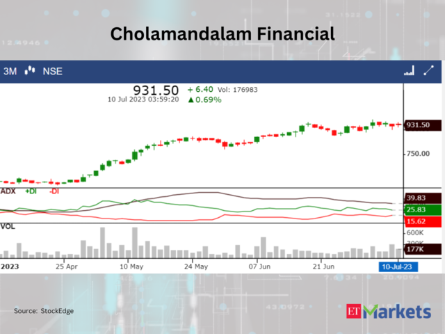 ​​Cholamandalam Financial Holdings
