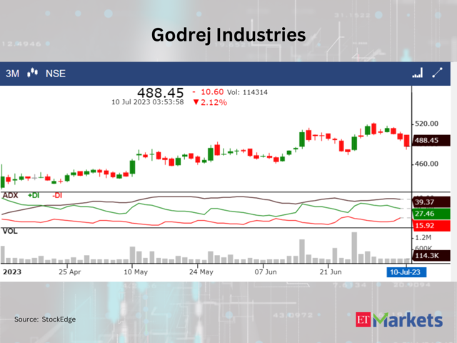 Godrej Industries